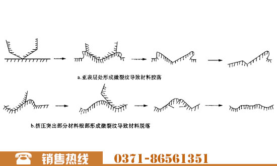 颚板磨损机制