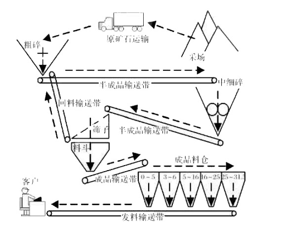 大型石料石子破碎机